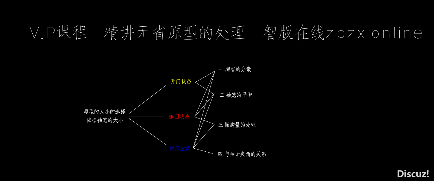 VIP课程：无省原型精讲--4课时