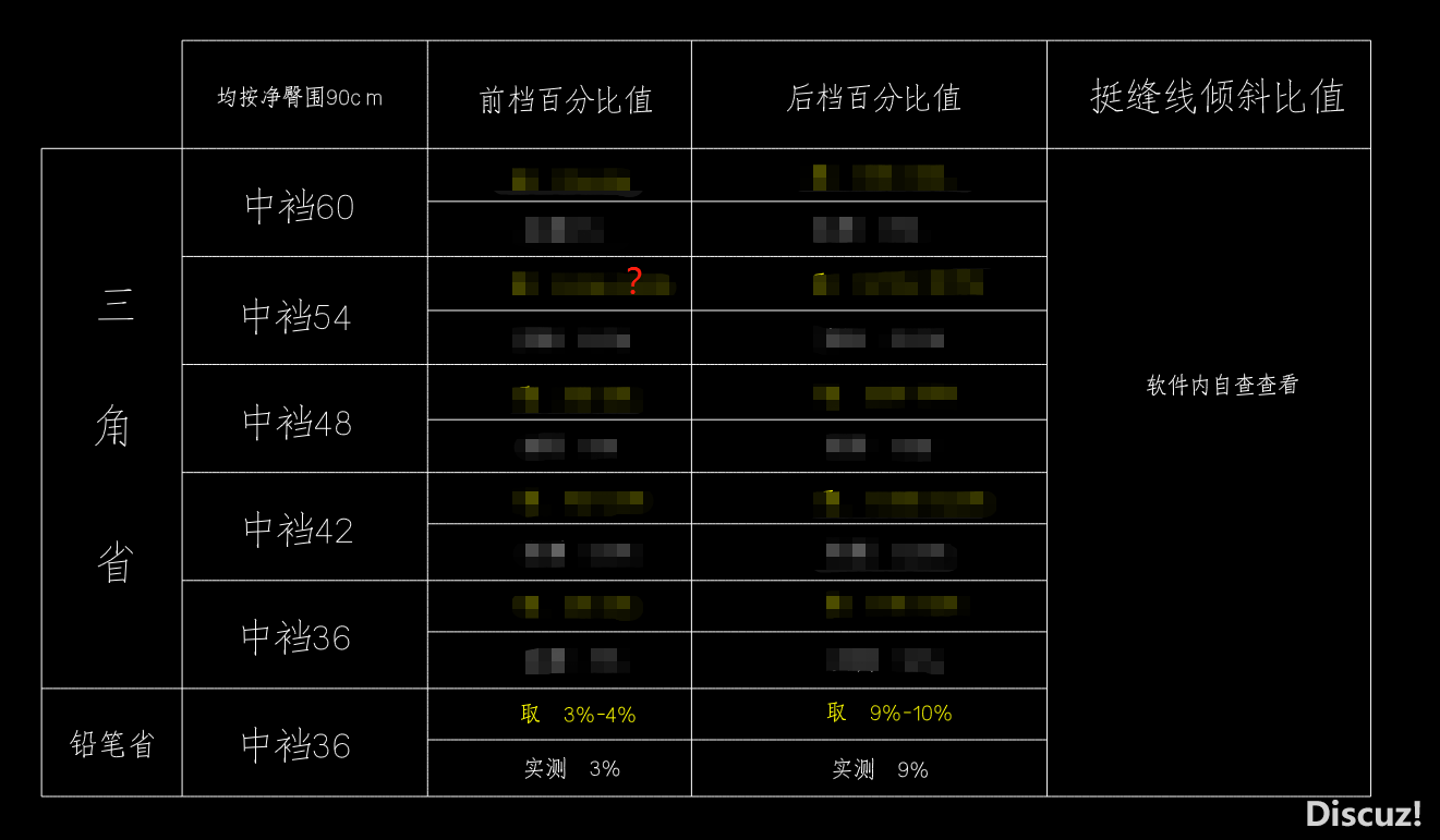 重点！重点！裤子16 中裆尺寸对横档尺寸的影响分析