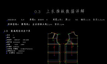03上衣推板基础详解