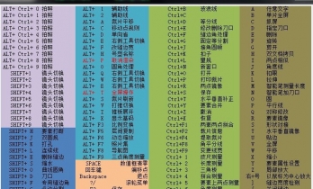ET-CLO软件快捷键大全！