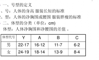 号型的定义，体型的分类！